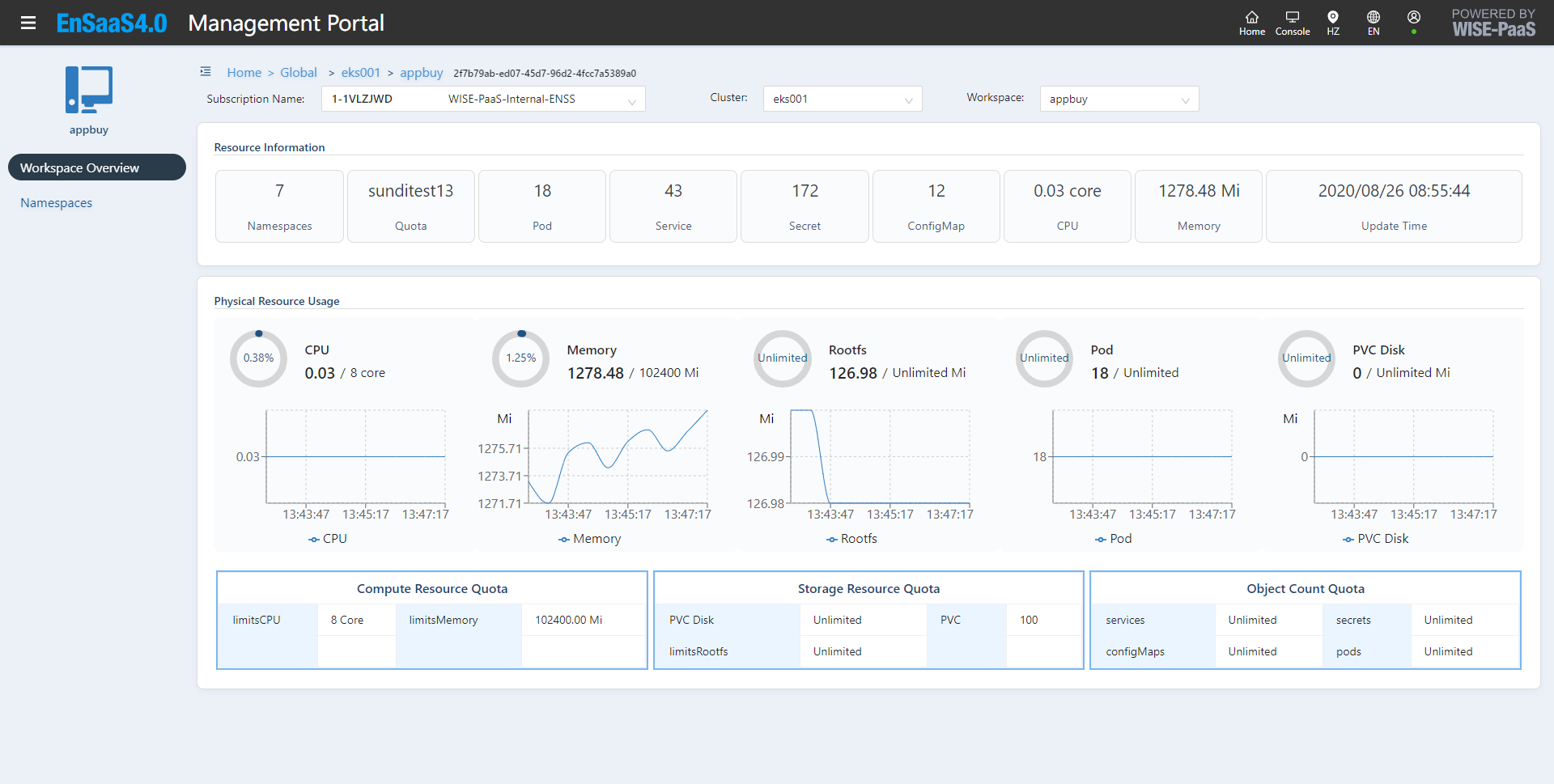 Cloud-native open architecture and management interface based on K8s